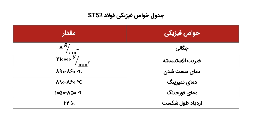 خرید لوله st52 از تامین پایدار