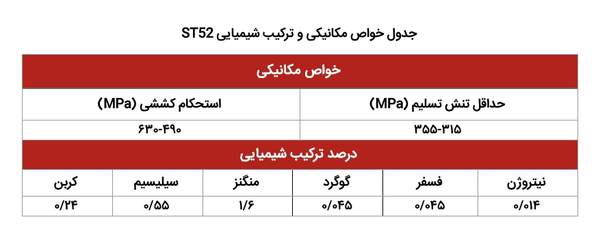 قیمت لوله st52 از تامین پایدار