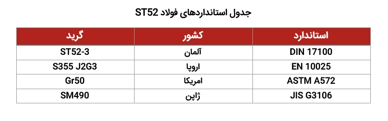 مشخصات لوله st52 از تامین پایدار