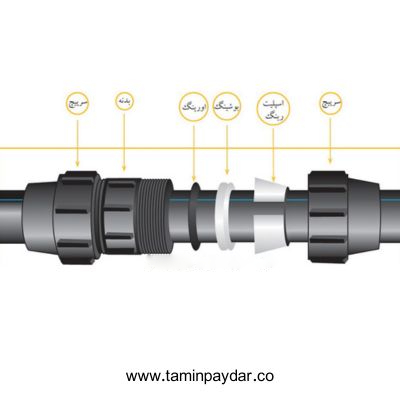 مزایا اتصال لوله پلی اتیلن به لوله فلزی در تامین پایدار