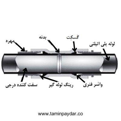 نکات مهم در اتصال لوله پلی اتیلن به لوله فلزی در تامین پایدار